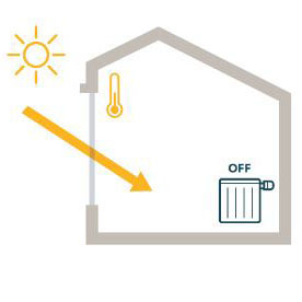 warmte in huis behouden