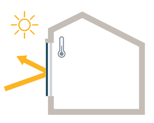 Håll ditt hem svalt och behagligt